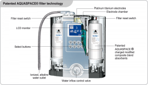 alkabest diagram AlkaBest ionizer diagram
